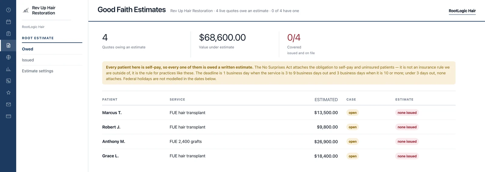 The RootLogic Good Faith Estimates screen: four self-pay quotes owing a written estimate, the value under estimate, and how many are covered