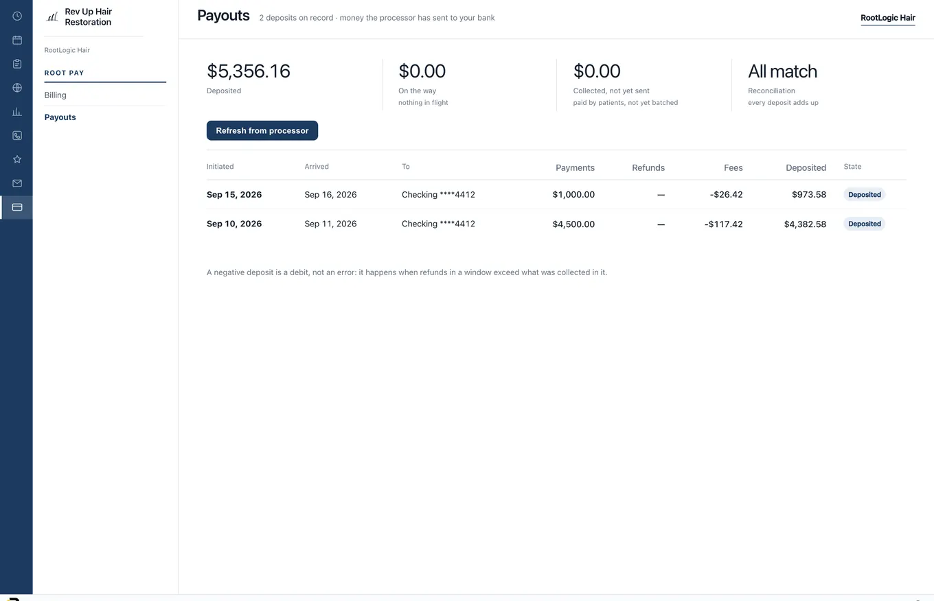 RootPay payouts: each deposit with its payments, refunds, processor fees and the date the money arrived in the practice's bank account
