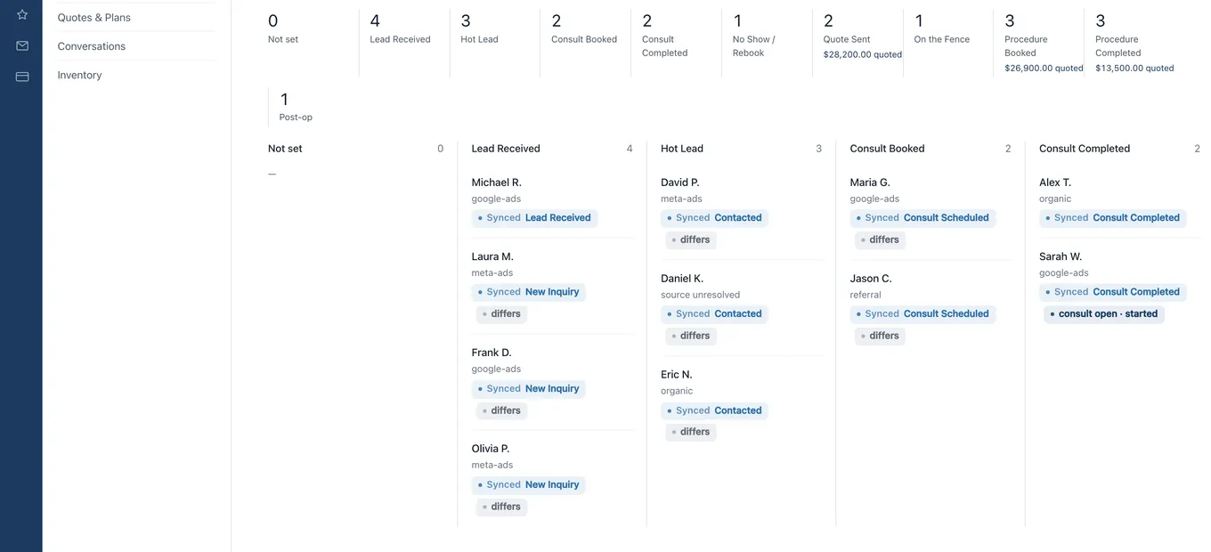 The RootLogic pipeline board: patients in columns by stage, each card carrying the source that produced them
